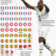 Image for article titled The immigrants’ World Cup: See all the players who crossed borders to play football